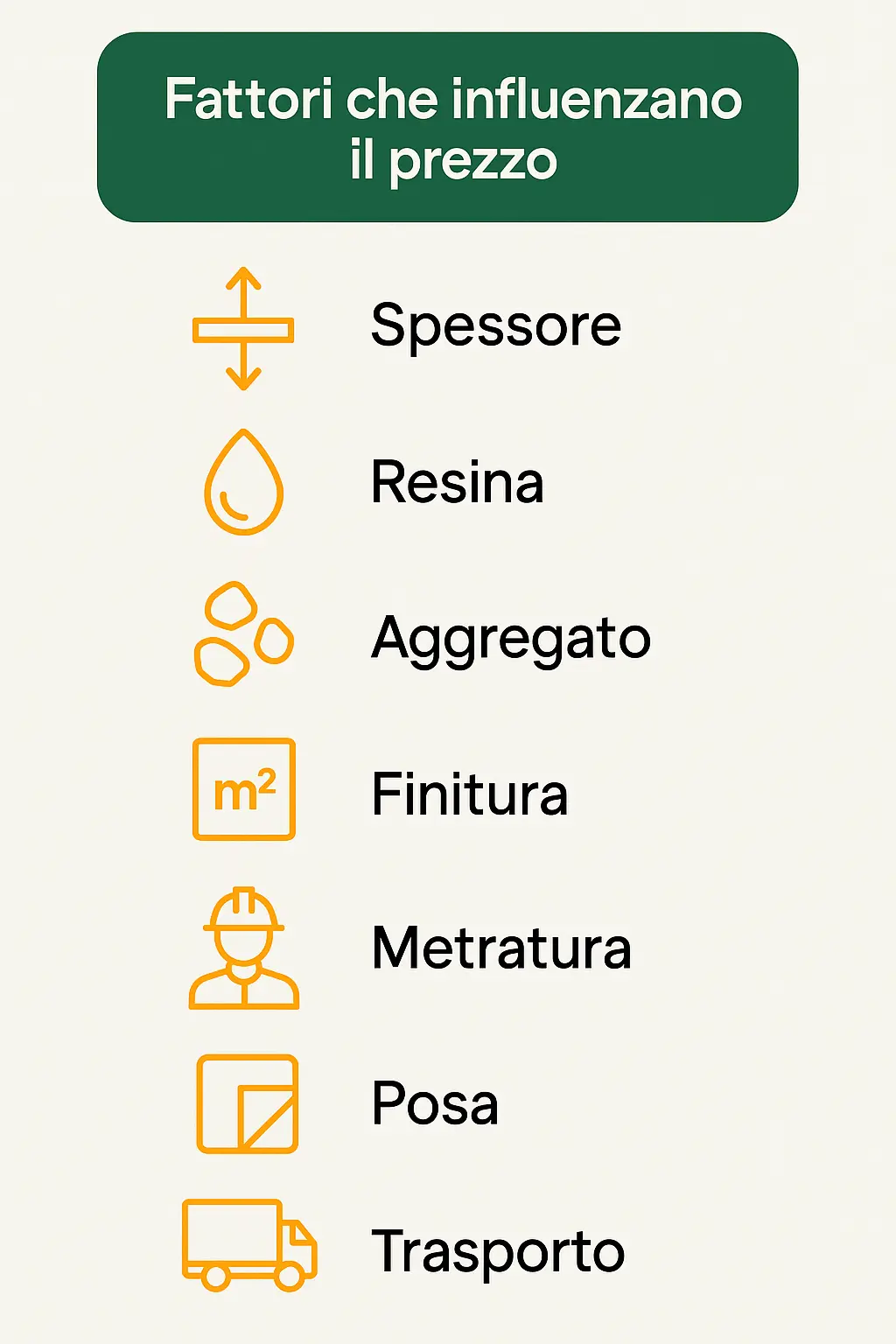 Infografica Fattori che influenzano il prezzo del pavimento drenante carrabile