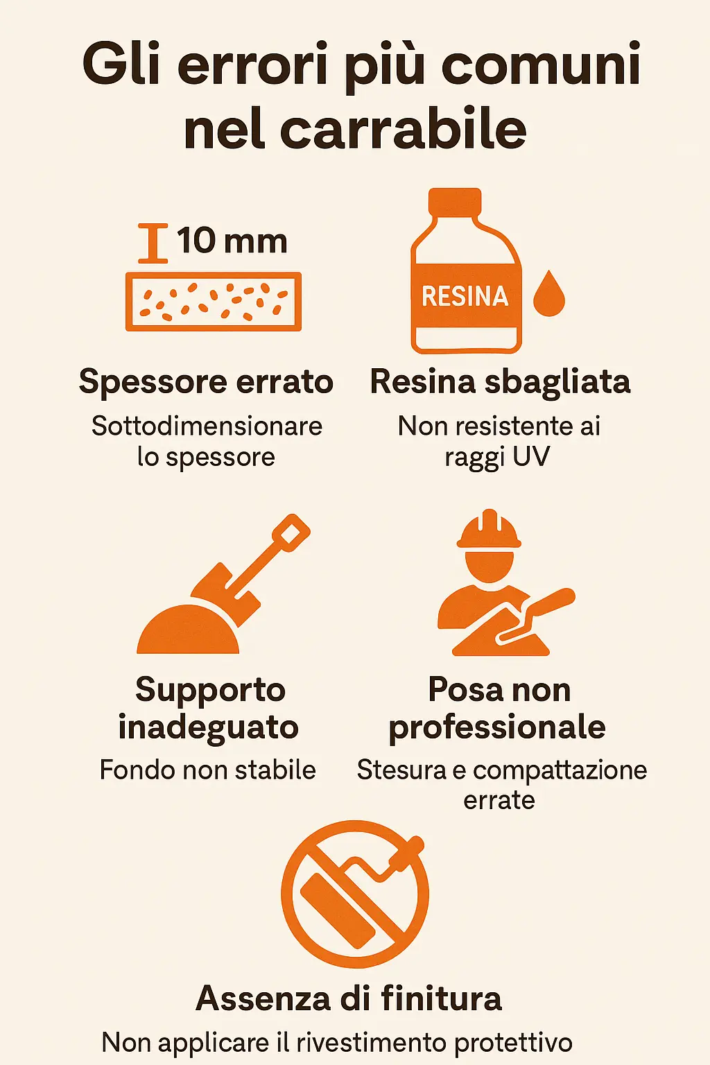 Infografica Gli errori più comuni nel carrabile