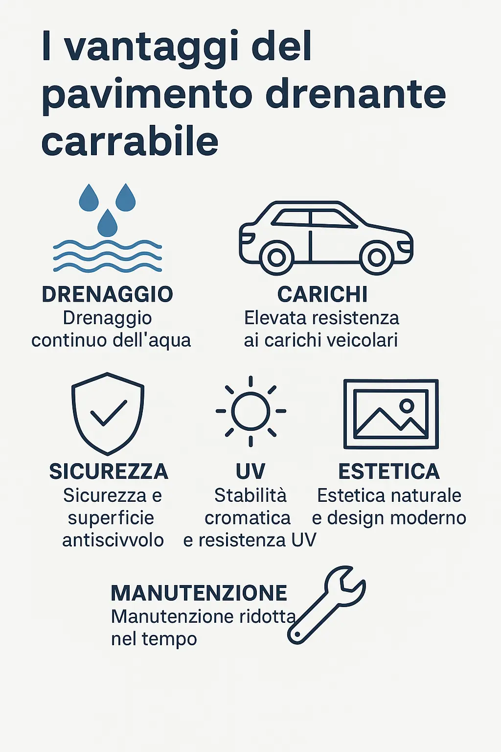 Infografica I vantaggi del pavimento drenante carrabile