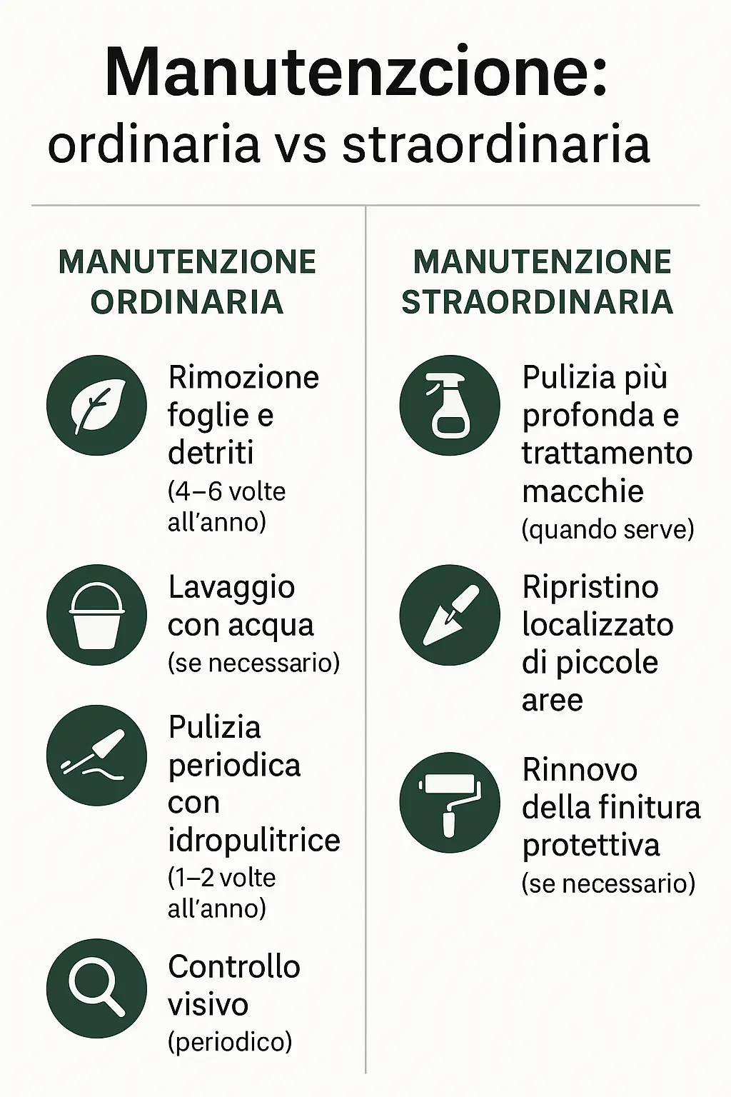 Infografica Manutenzione ordinaria vs straordinaria”