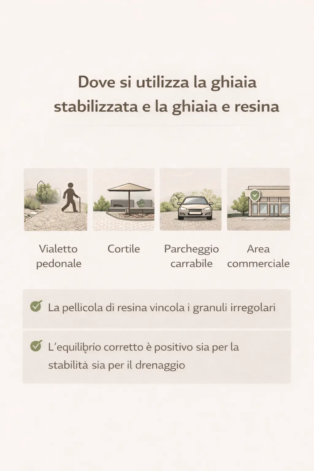 Infografica Dove si utilizza la ghiaia stabilizzata e la ghiaia e resina