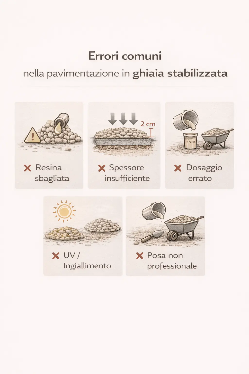 Infografica Errori comuni nella pavimentazione in ghiaia stabilizzata